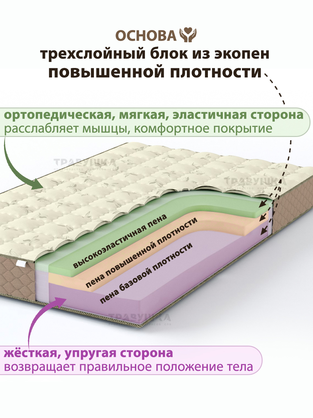 Матрас ортопедический беспружинный эластичный 